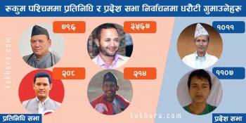 रुकुम पश्चिममा ६ जना उम्मेदवारको धरौटी जफत 